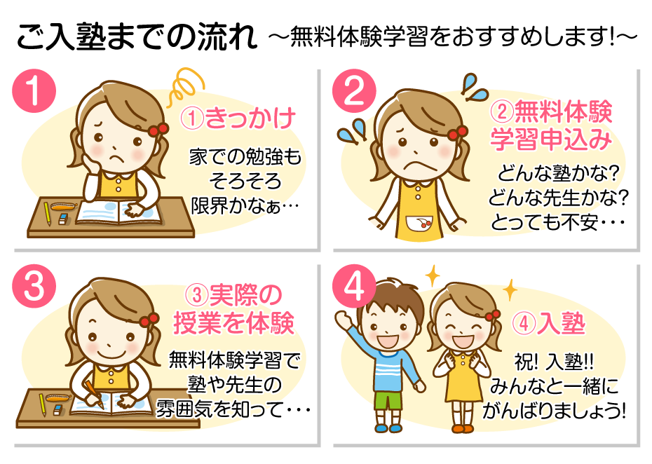 ご入塾までの流れ