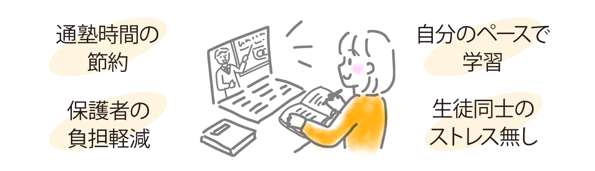 さくら塾ではインターネットによるオンライン授業も可能です